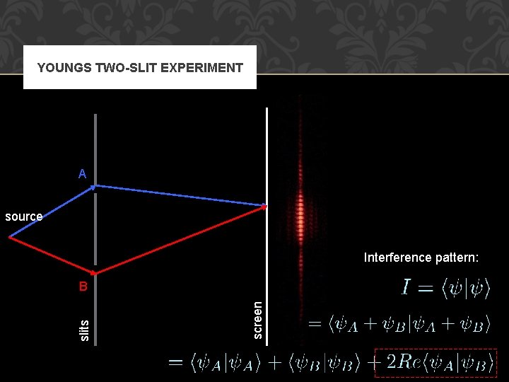 YOUNGS TWO-SLIT EXPERIMENT A source Interference pattern: screen slits B 