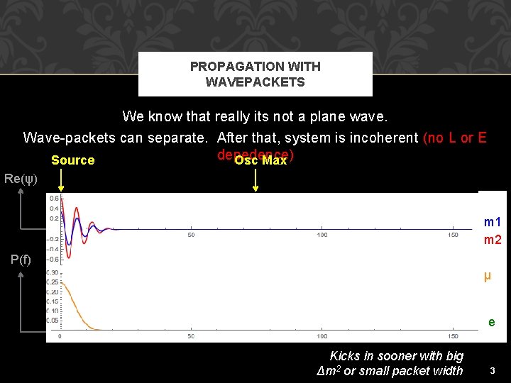 PROPAGATION WITH WAVEPACKETS We know that really its not a plane wave. Wave-packets can