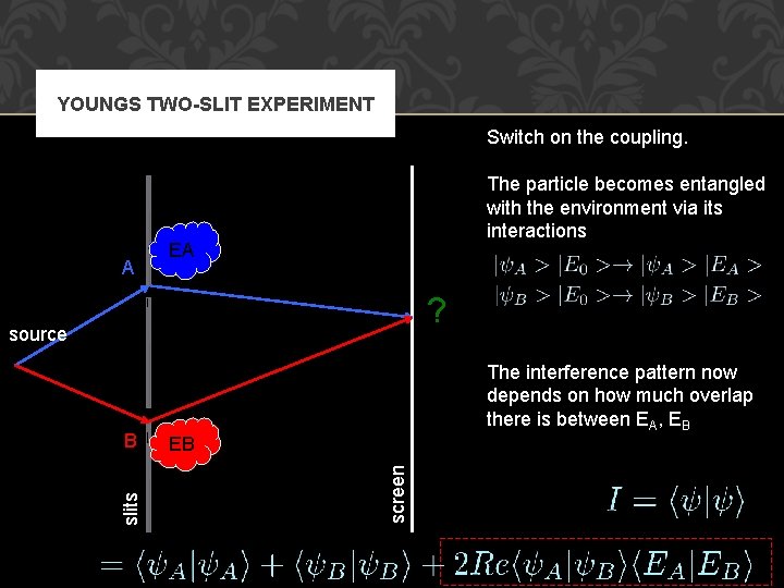 YOUNGS TWO-SLIT EXPERIMENT Switch on the coupling. A The particle becomes entangled with the