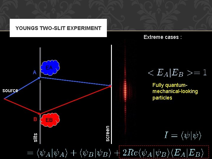 YOUNGS TWO-SLIT EXPERIMENT Extreme cases : A EA Fully quantummechanical-looking particles source EB screen