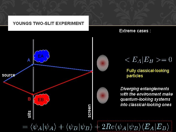 YOUNGS TWO-SLIT EXPERIMENT Extreme cases : A EA Fully classical-looking particles source EB screen