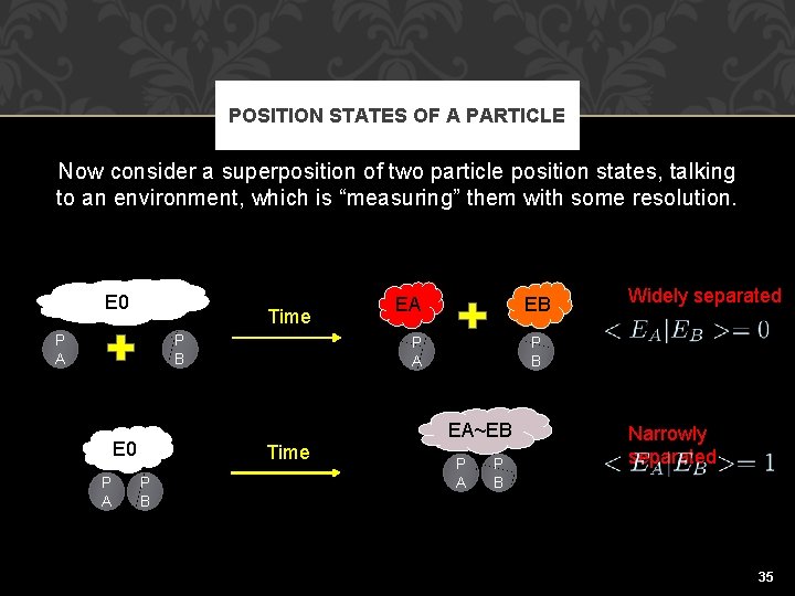 POSITION STATES OF A PARTICLE Now consider a superposition of two particle position states,