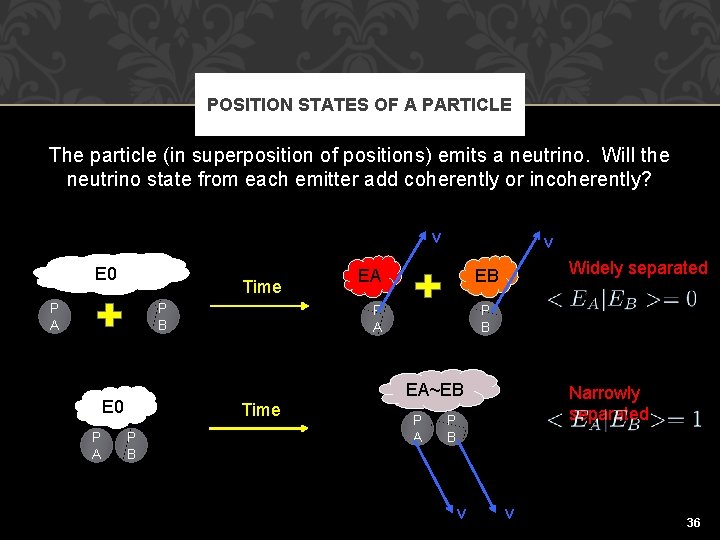 POSITION STATES OF A PARTICLE The particle (in superposition of positions) emits a neutrino.