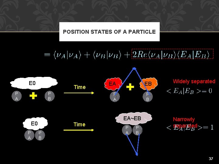 POSITION STATES OF A PARTICLE E 0 Time P A P B E 0