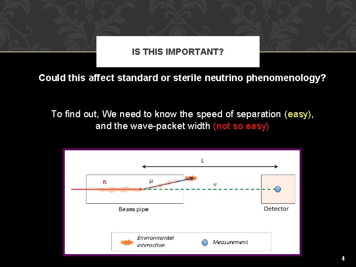 IS THIS IMPORTANT? Could this affect standard or sterile neutrino phenomenology? To find out,