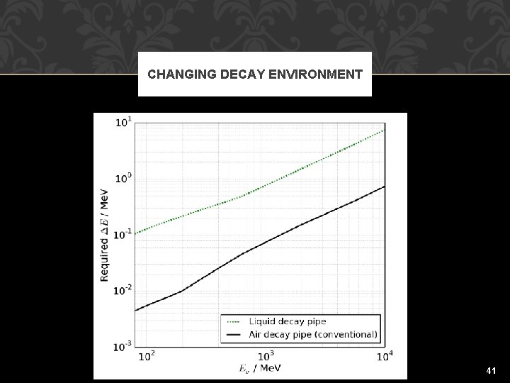 CHANGING DECAY ENVIRONMENT 41 