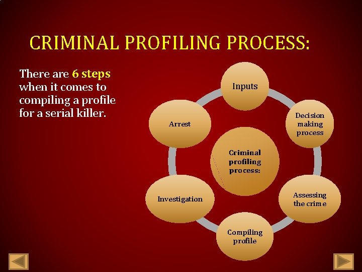 CRIMINAL PROFILING PROCESS: There are 6 steps when it comes to compiling a profile