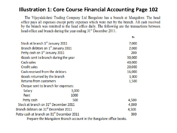 Illustration 1: Core Course Financial Accounting Page 102 