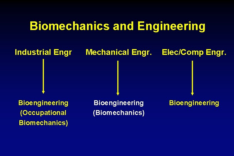 Biomechanics and Engineering Industrial Engr Mechanical Engr. Elec/Comp Engr. Bioengineering (Occupational Biomechanics) Bioengineering (Biomechanics)