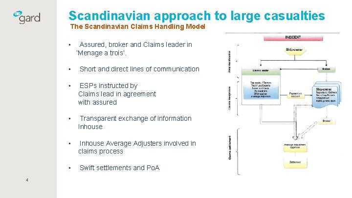 Scandinavian approach to large casualties The Scandinavian Claims Handling Model • 4 Assured, broker