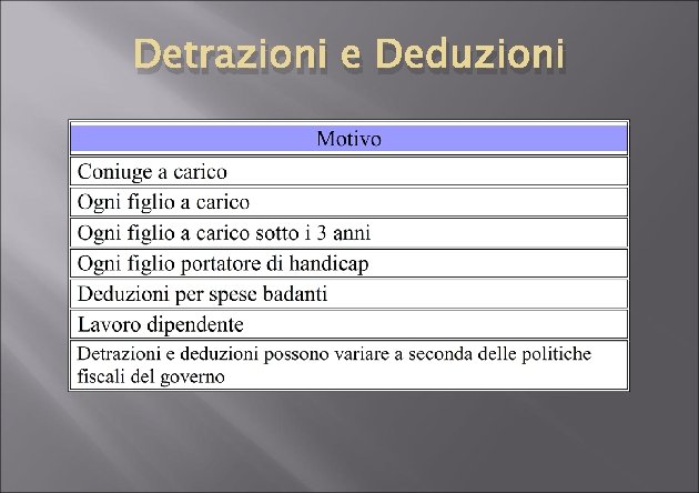 Detrazioni e Deduzioni 