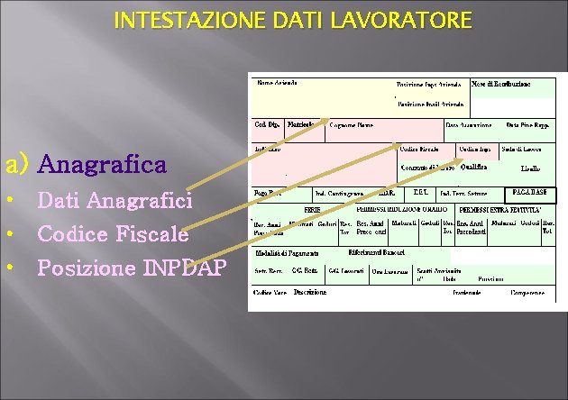 INTESTAZIONE DATI LAVORATORE a) Anagrafica • Dati Anagrafici • Codice Fiscale • Posizione INPDAP