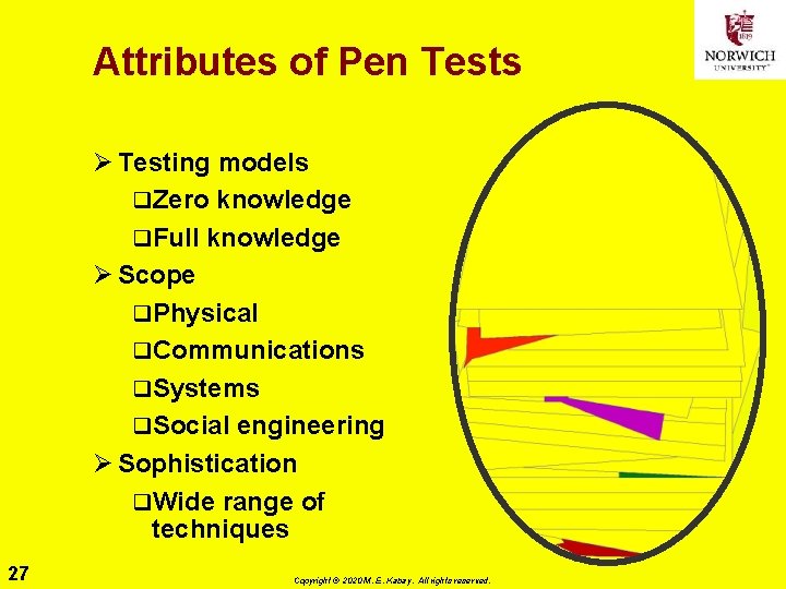 Attributes of Pen Tests Ø Testing models q. Zero knowledge q. Full knowledge Ø