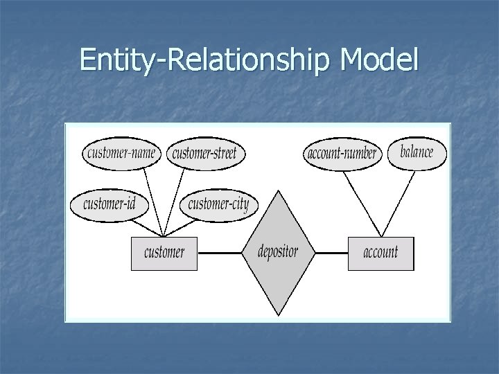 Entity-Relationship Model 