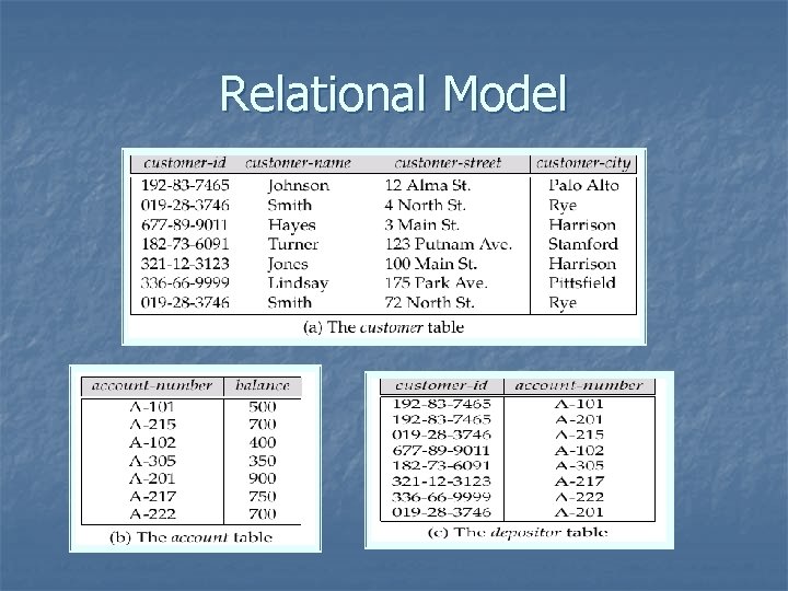 Relational Model 