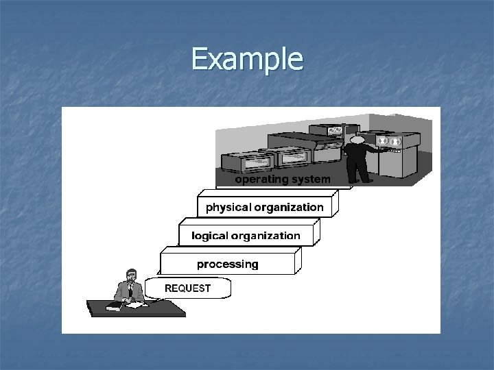 Example 