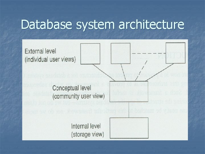 Database system architecture 