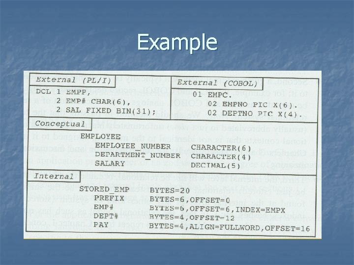 Example 