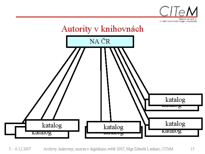 Autority v knihovnách NA ČR katalog katalog 5. - 6. 12. 2007 katalog Archivy,