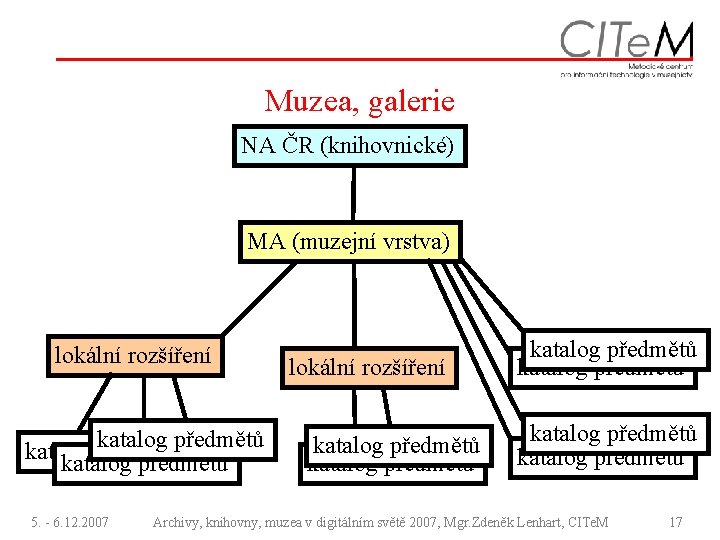 Muzea, galerie NA ČR (knihovnické) MA (muzejní vrstva) lokální rozšíření katalog předmětů 5. -