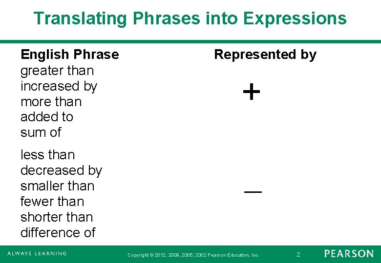 Translating Phrases into Expressions English Phrase greater than increased by more than added to