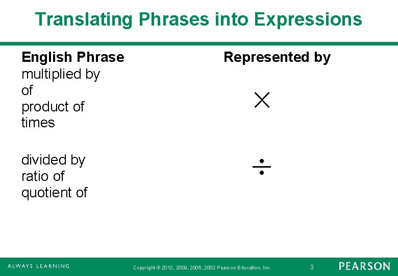Translating Phrases into Expressions English Phrase multiplied by of product of times divided by