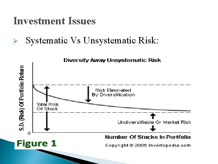 Investment Issues Ø Systematic Vs Unsystematic Risk: Investment Issues Ø Systematic Vs Unsystematic Risk: