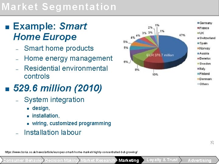 Market Segmentation n Example: Smart Home Europe ‒ ‒ ‒ n Smart home products