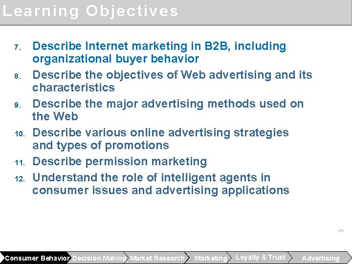 Learning Objectives 7. 8. 9. 10. 11. 3 12. Describe Internet marketing in B