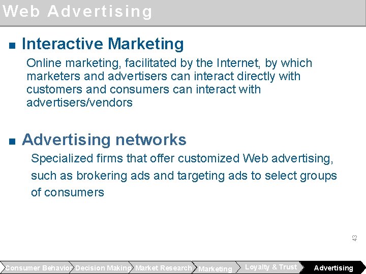 Web Advertising n Interactive Marketing Online marketing, facilitated by the Internet, by which marketers