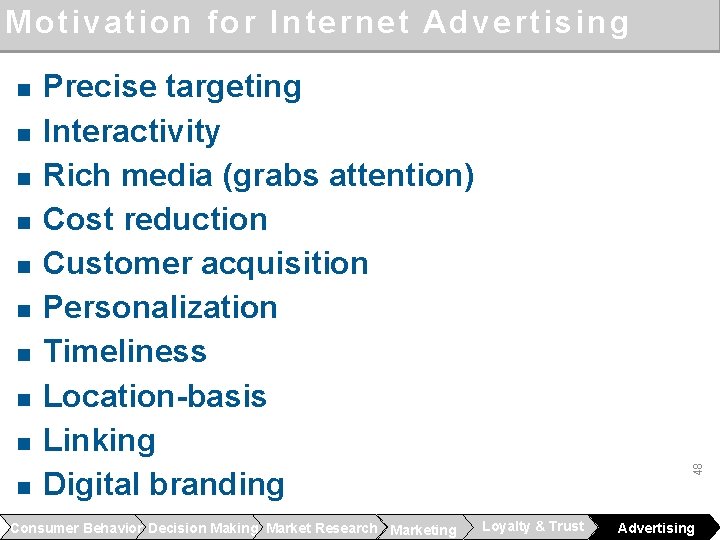 Motivation for Internet Advertising n n n n n Precise targeting Interactivity Rich media