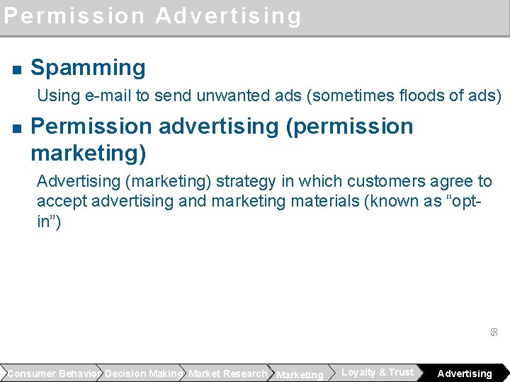 Permission Advertising n Spamming Using e-mail to send unwanted ads (sometimes floods of ads)