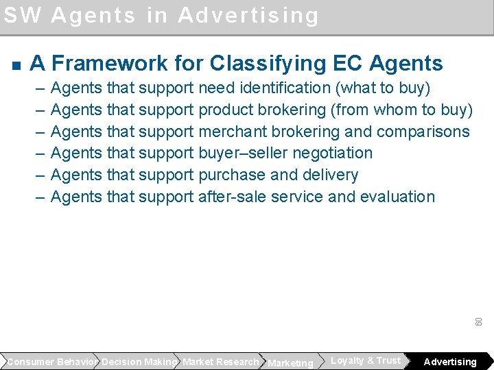 SW Agents in Advertising n A Framework for Classifying EC Agents that support need