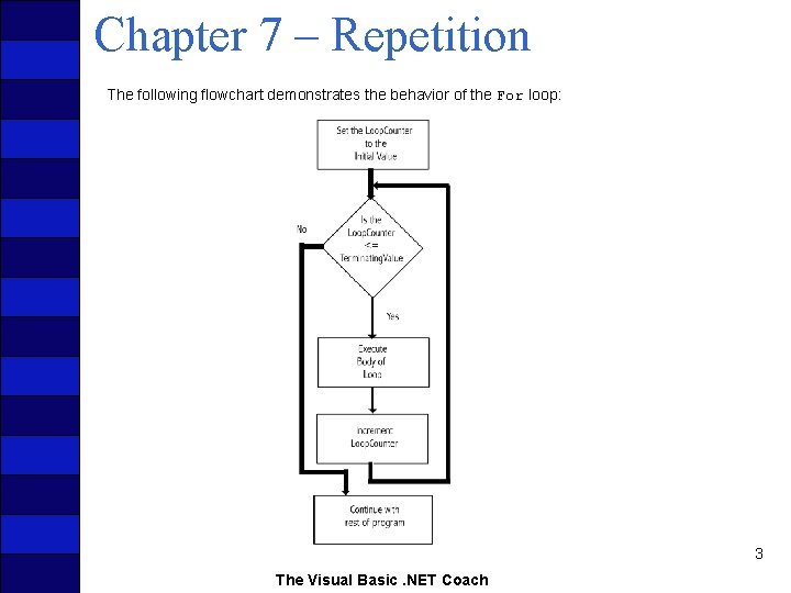 Chapter 7 – Repetition The following flowchart demonstrates the behavior of the For loop:
