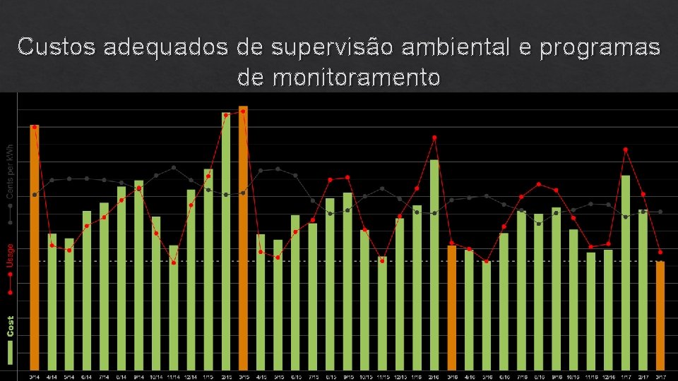 Custos adequados de supervisão ambiental e programas de monitoramento Representando parâmetro para evitar sobrepreços