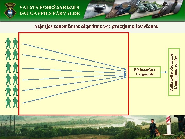 VALSTS ROBEŽSARDZES DAUGAVPILS PĀRVALDE Atļaujas saņemšanas algoritms pēc grozījumu ieviešanās Самоуправление Волость Самоуправление Пограничная