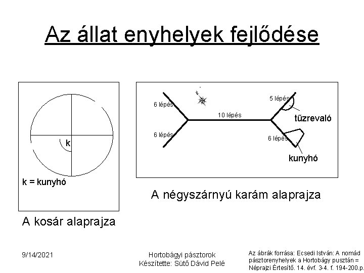 Az állat enyhelyek fejlődése 5 lépés 6 lépés 10 lépés k 6 lépés tűzrevaló