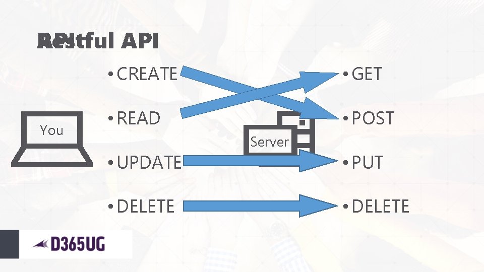 API Restful API You • CREATE • GET • READ • POST • UPDATE