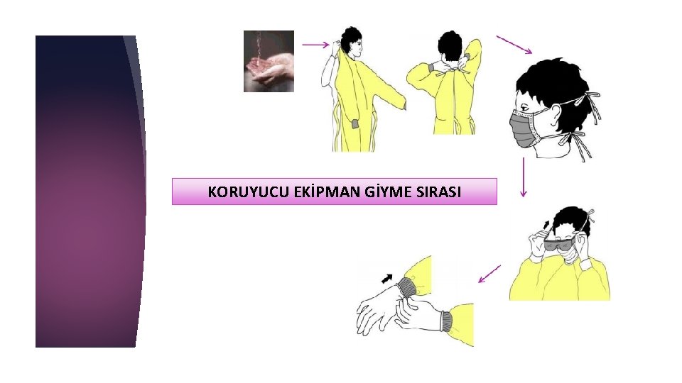 KORUYUCU EKİPMAN GİYME SIRASI 