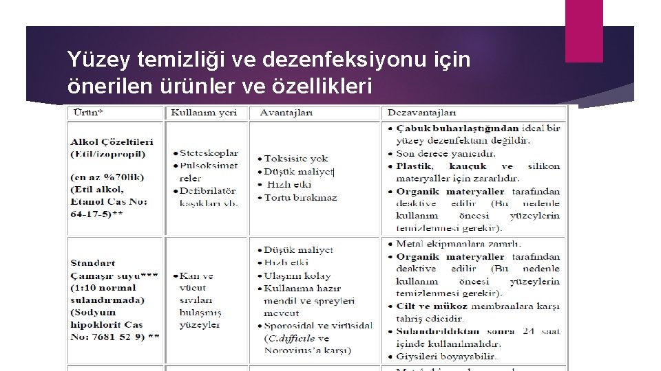 Yüzey temizliği ve dezenfeksiyonu için önerilen ürünler ve özellikleri 