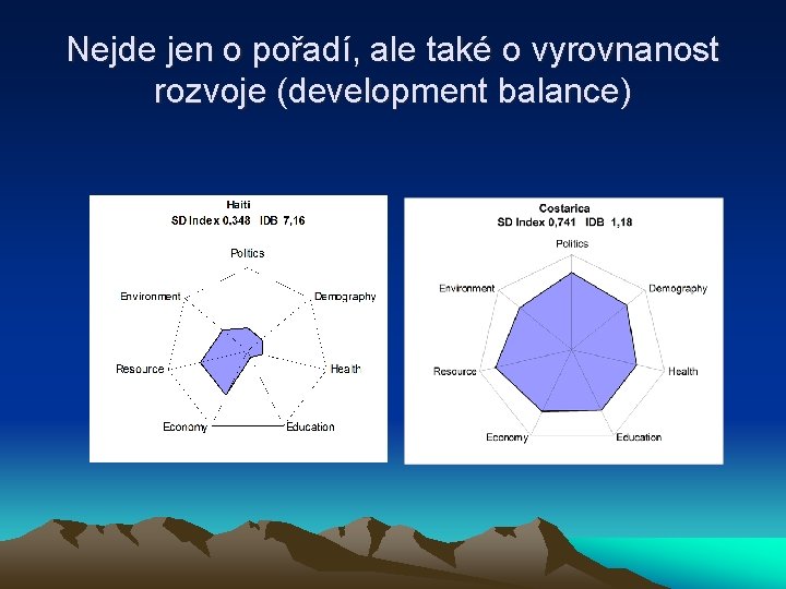 Nejde jen o pořadí, ale také o vyrovnanost rozvoje (development balance) 