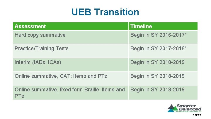 UEB Transition Assessment Timeline Hard copy summative Begin in SY 2016 -2017* Practice/Training Tests