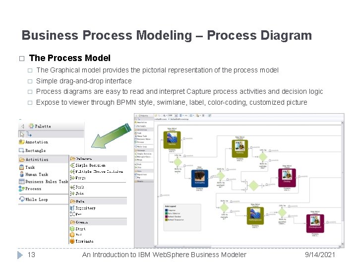 Business Process Modeling – Process Diagram � The Process Model � The Graphical model