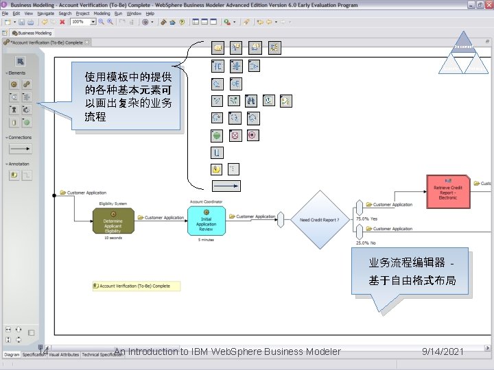 Document Execute 使用模板中的提供 的各种基本元素可 以画出复杂的业务 流程 业务流程编辑器 基于自由格式布局 14 14 An Introduction to IBM