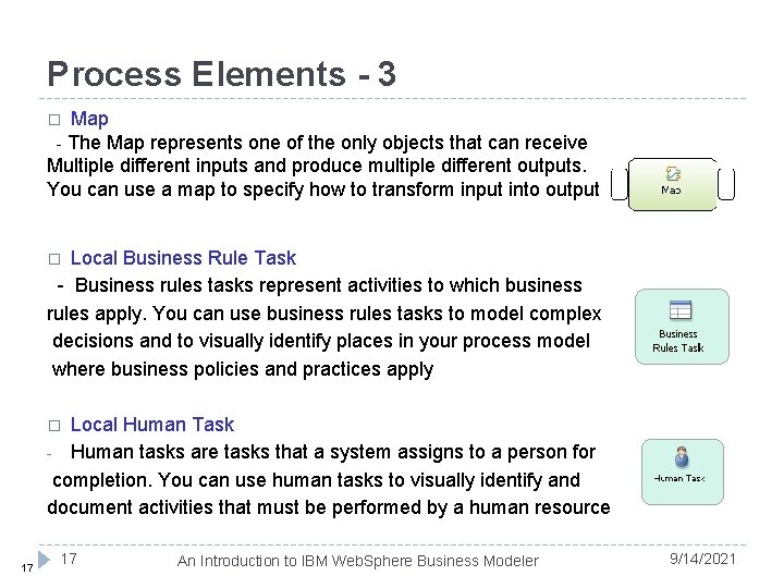 Process Elements - 3 Map - The Map represents one of the only objects