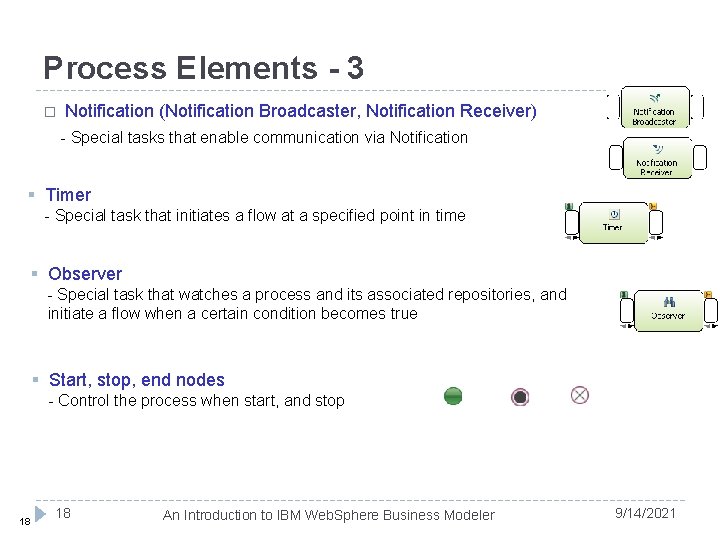 Process Elements - 3 � Notification (Notification Broadcaster, Notification Receiver) - Special tasks that