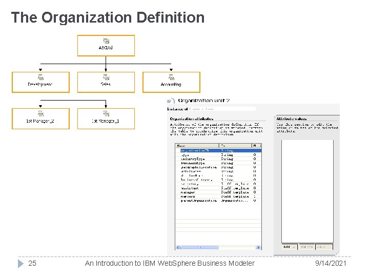 The Organization Definition 25 An Introduction to IBM Web. Sphere Business Modeler 9/14/2021 