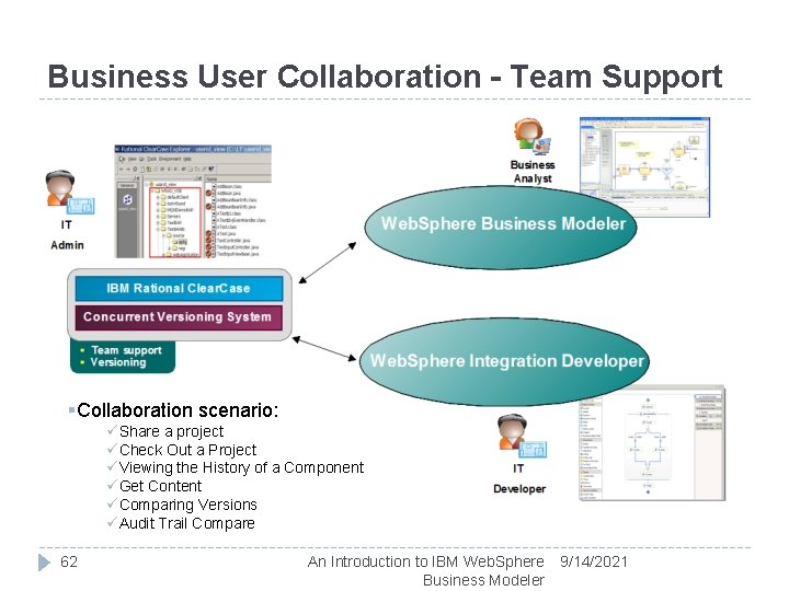 Business User Collaboration - Team Support §Collaboration scenario: üShare a project üCheck Out a