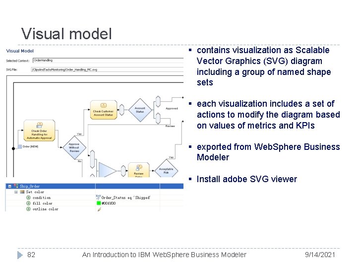 Visual model § contains visualization as Scalable Vector Graphics (SVG) diagram including a group