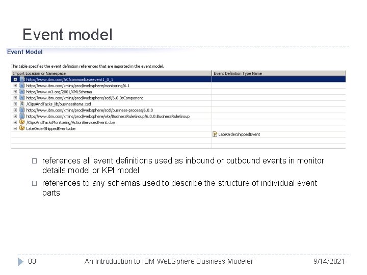 Event model � references all event definitions used as inbound or outbound events in
